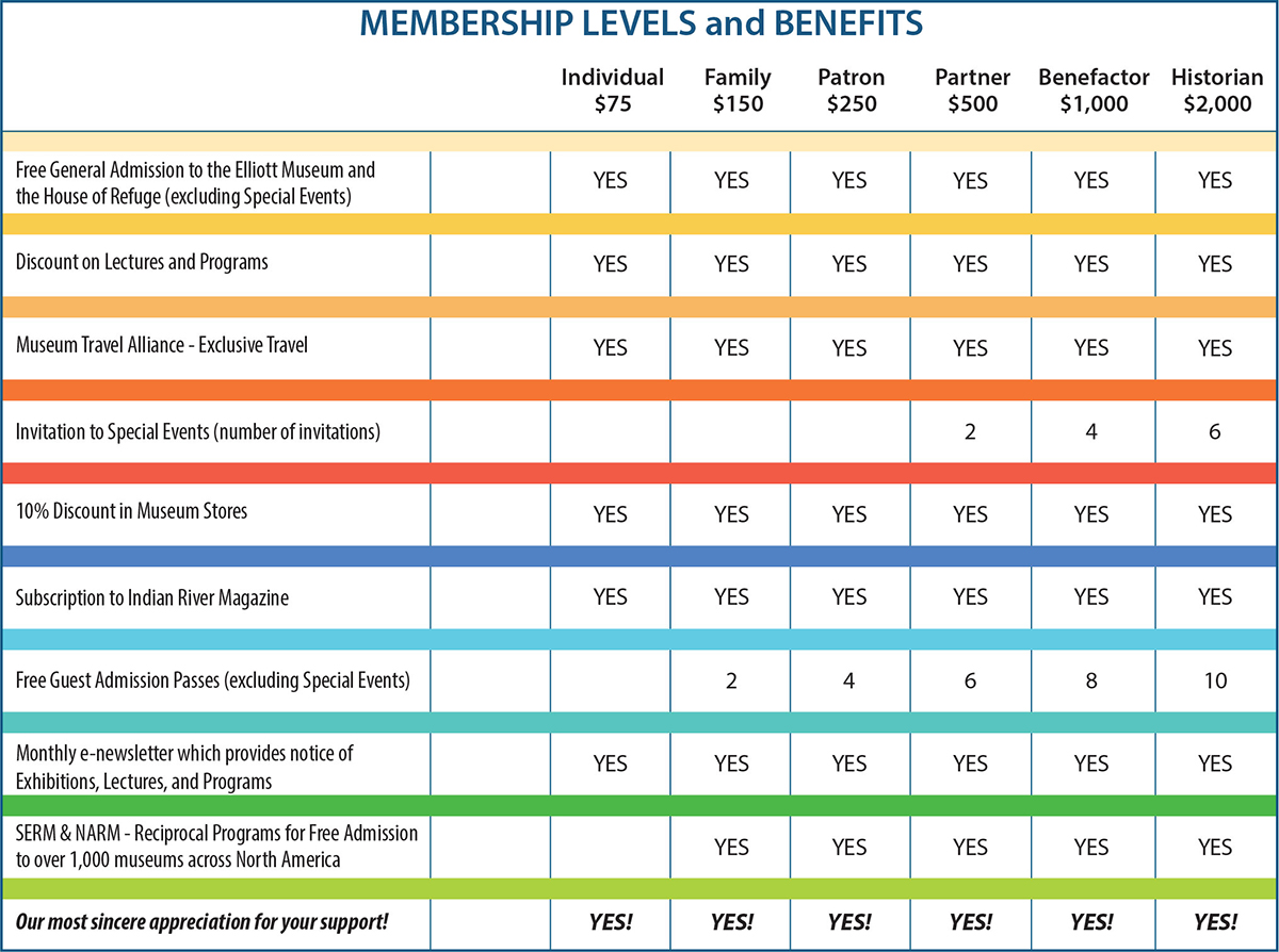2025-Membership-Benefits